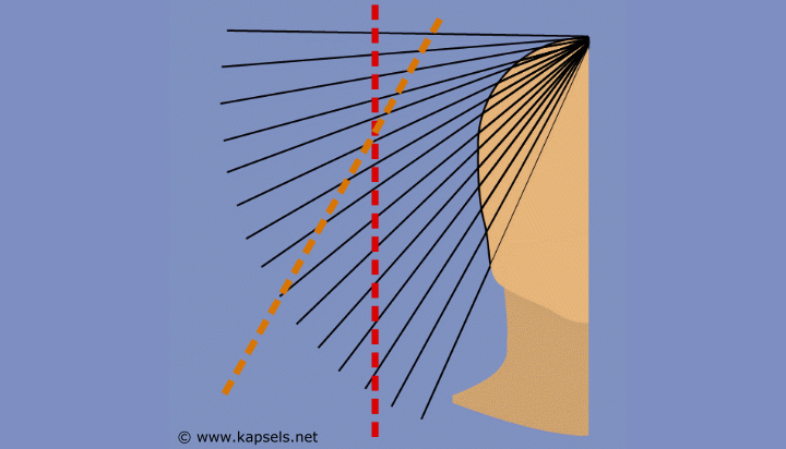 Hoe verticale lagen knippen