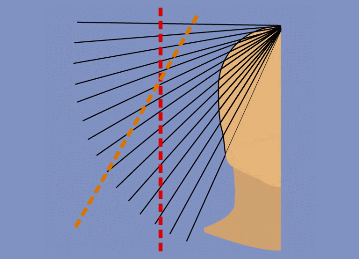 Verticale lagen knippen