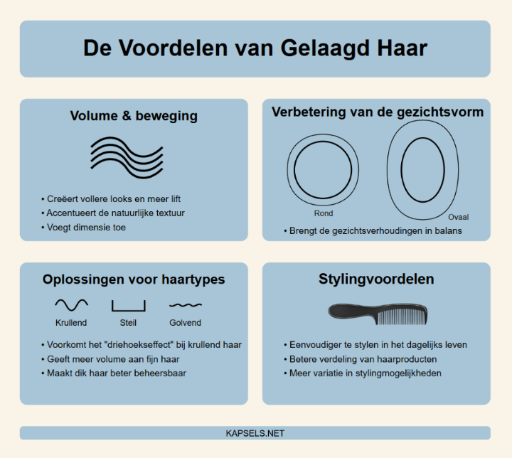 Infografiek - De voordelen van gelaagd haar en kapsels met laagjes