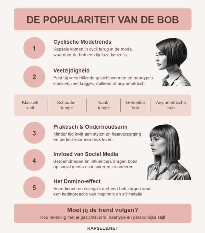 Infografiek - De populariteit van de bob en waarom je moet gaan voor een bobkapsel