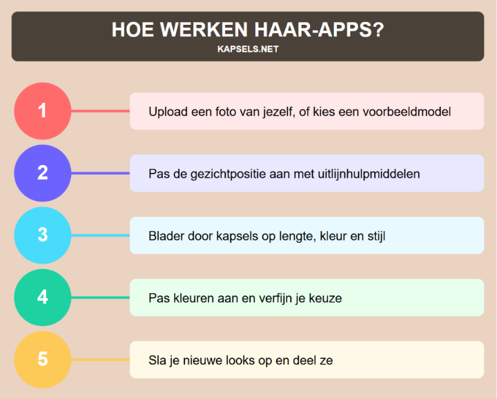 Infografiek - Hoe werken haar-apps om kapsels te testen op jezelf?
