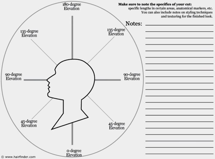 Knipschema voor het profiel van een kapsel