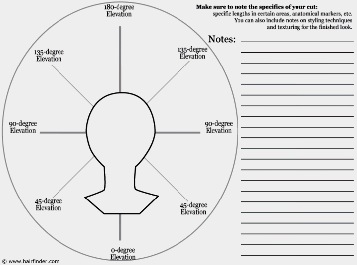 Knipschema voor de voorkant van een kapsel